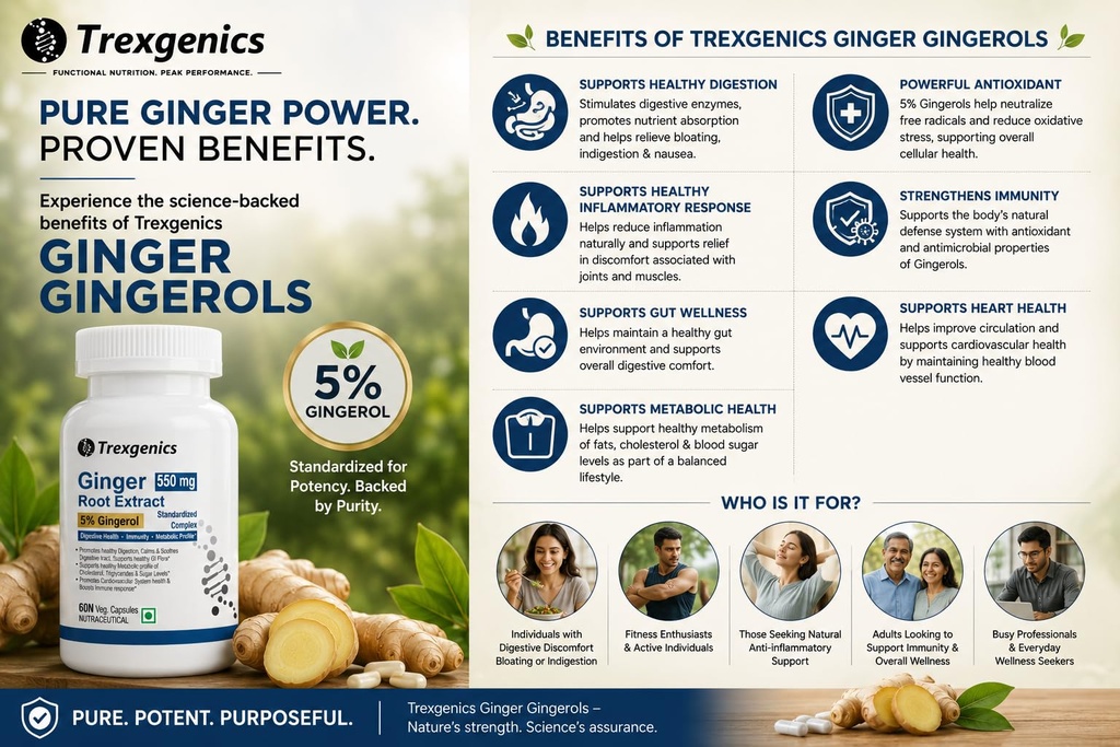 trexgenics-ginger-bioactive-5-gingerol-5-711-86X6r6L.jpg