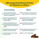 oziva-superfood-greens-herbs-for-diabete-61tbYacqRwL.jpg