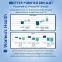 bbetter-purified-shilajit-with-primavie--71s6Cww1kaL.jpg