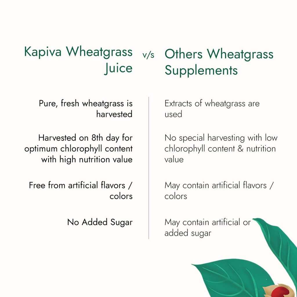 kapiva-wheatgrass-juice-1l-help-s-to-det-61PXAMlHK-L.jpg
