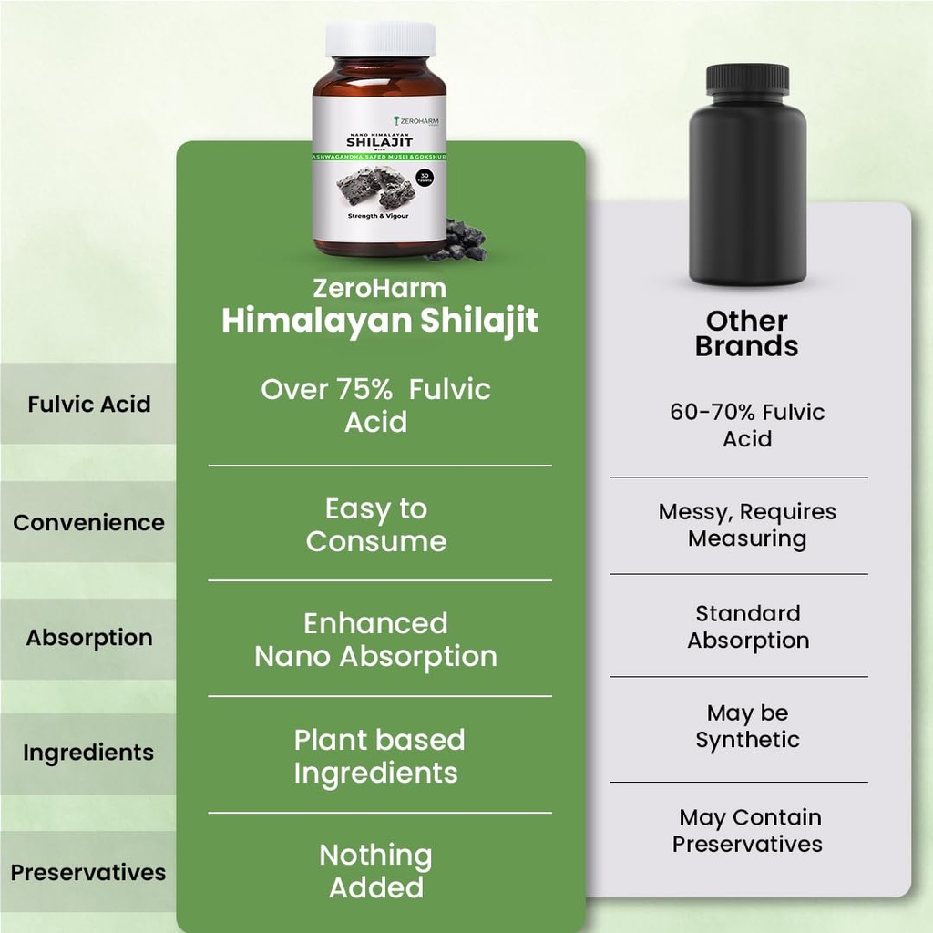 zeroharm-nano-himalayan-shilajit-with-as-61CTvv6gOnL.jpg