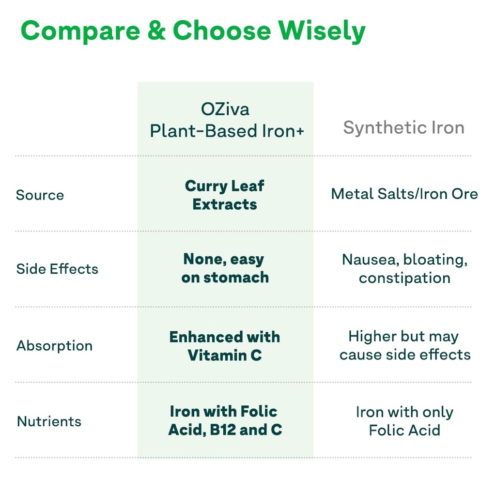 oziva-iron-supplement-with-folic-acid-vi-61gzxYidlWL.jpg