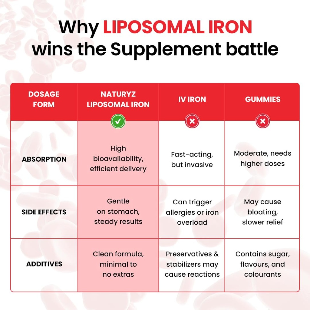 naturyz-liposomal-iron-capsules-with-fol-61e3K2FYfVL.jpg