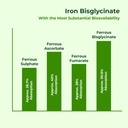 pure-nutrition-chelated-iron-supplement--619bOjGD+pL.jpg