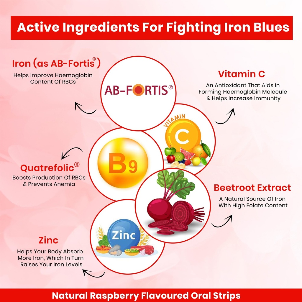 healthaid-fe-max-thisolves-iron-folic-ac-81X7CYQZolL.jpg
