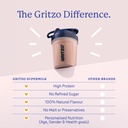 gritzo-supermilk-growth-10-12y-girl-doub-71eXSuCV6yL.jpg