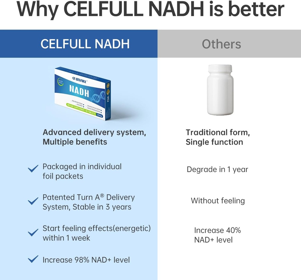 celfull-nadh-supplement-40mg-enchance-na-4.jpg