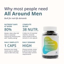 briyo-men-s-multivitamin-all-around-men--712OWRj8eHL.jpg