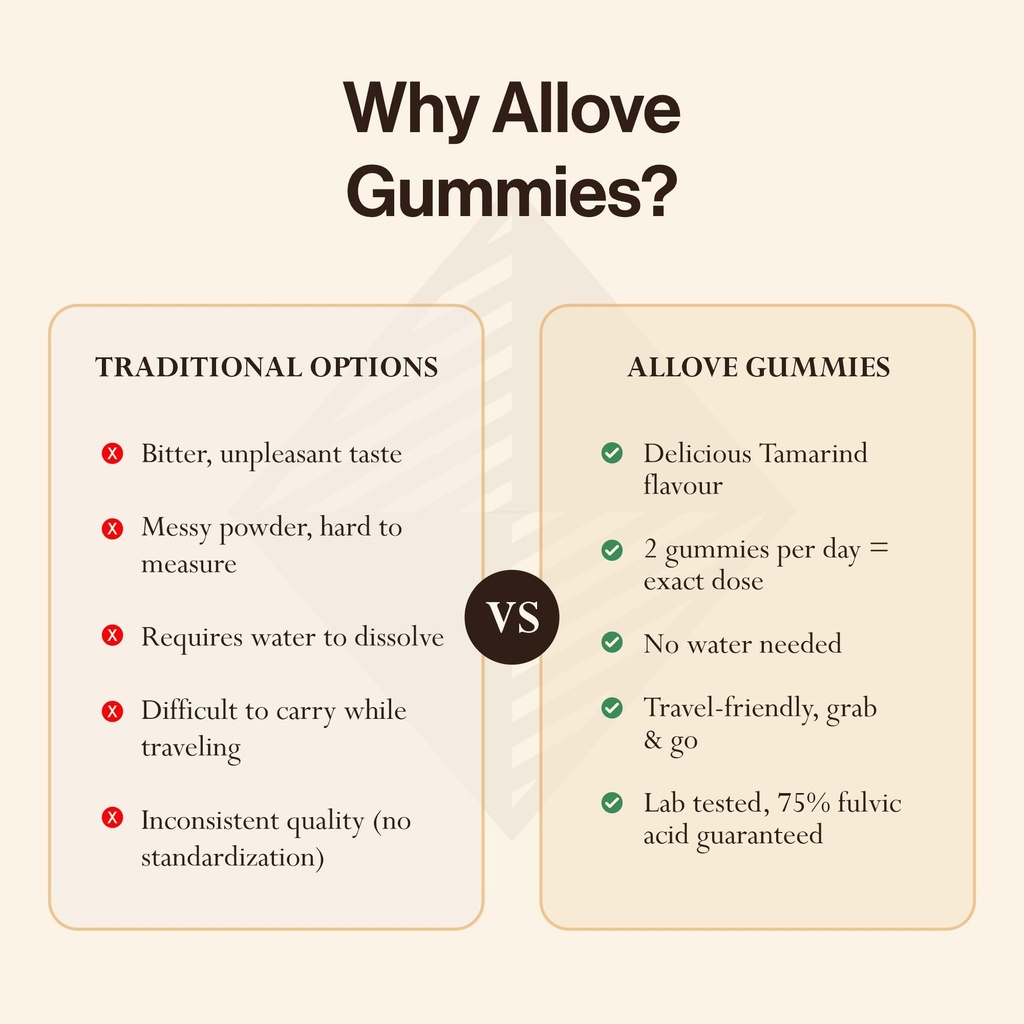 allove-shilajit-gummies-with-ksm-66-ashw-71pMqt5wzGL.jpg