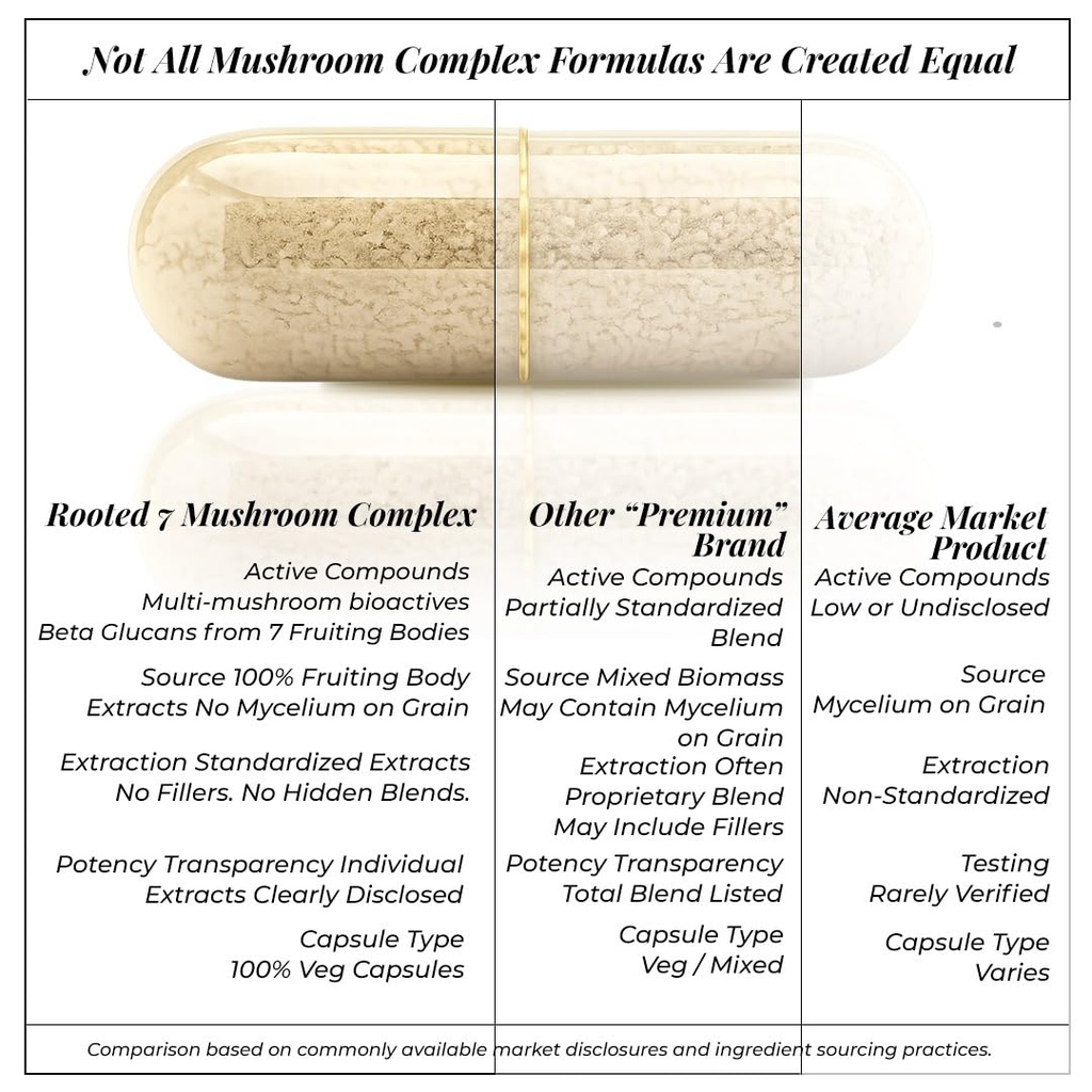 rooted-actives-7-in-1-mushroom-complex-e-71-t0FJ6e8L.jpg