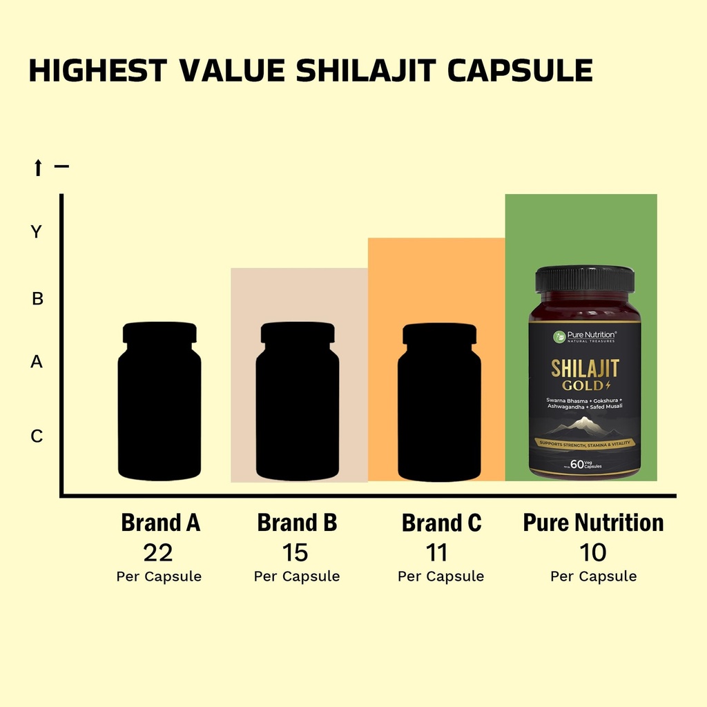 pure-nutrition-shilajit-gold-60-veg-caps-614FLtIo-YL.jpg