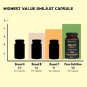 pure-nutrition-shilajit-gold-60-veg-caps-614FLtIo-YL.jpg