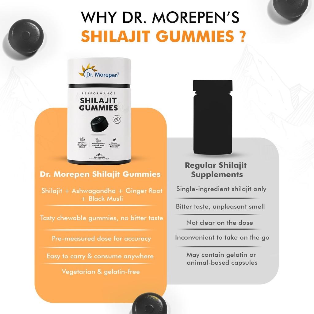 dr-morepen-shilajit-gummies-with-70-pure-71F-wX8AZiL.jpg