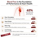 enlarge-in-you-patented-blood-flow-heart-81yC7svnI4L.jpg