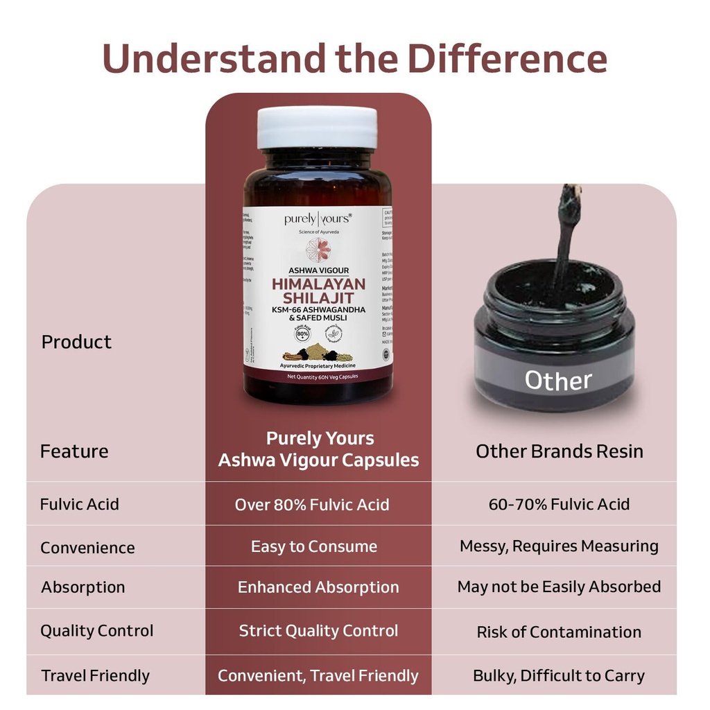 purely-yours-shilajit-shilajeet-capsules-71EIboby0IL.jpg