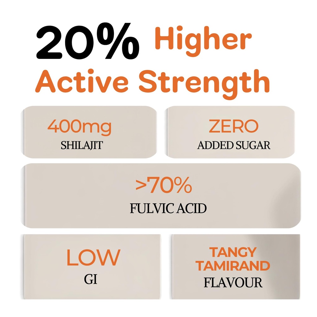 kinetq-shilajit-energy-gummies-10-count--71Y2nA-zKpL.jpg