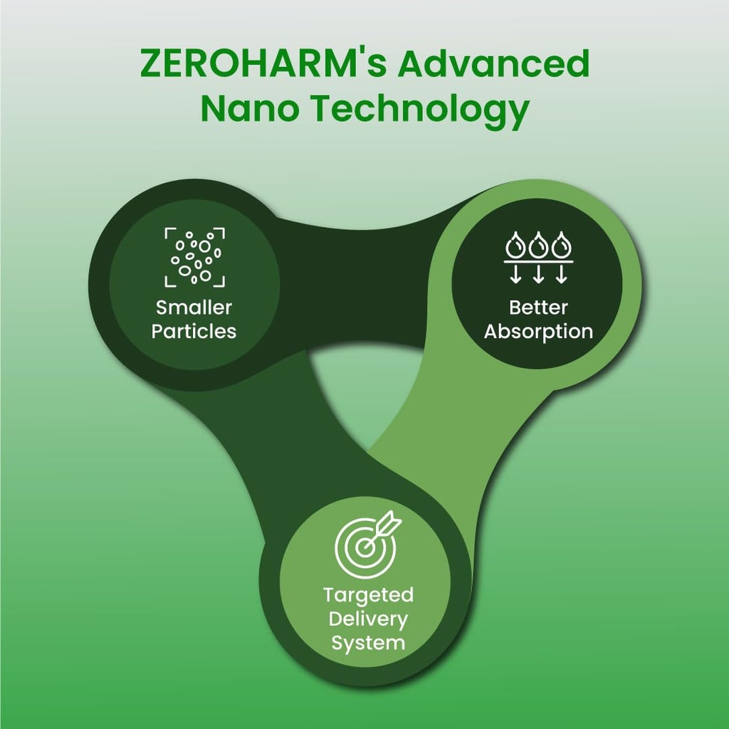 zeroharm-nano-himalayan-shilajit-with-as-5177fJrMtBL.jpg