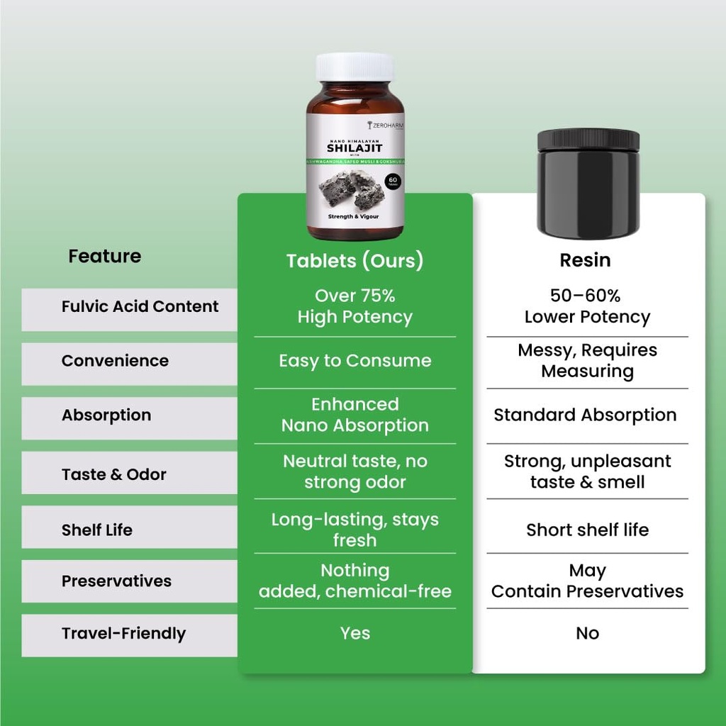 zeroharm-nano-himalayan-shilajit-with-as-61AvusDLAVL.jpg