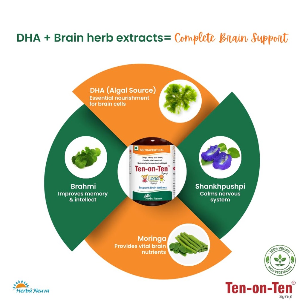 herba-neuva-ten-on-ten-brain-booster-syr-61AaNB3naRL.jpg