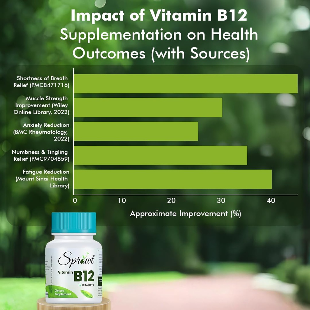 sprowt-plant-based-vitamin-b12-tablets-a-61UlSDO2LrL.jpg