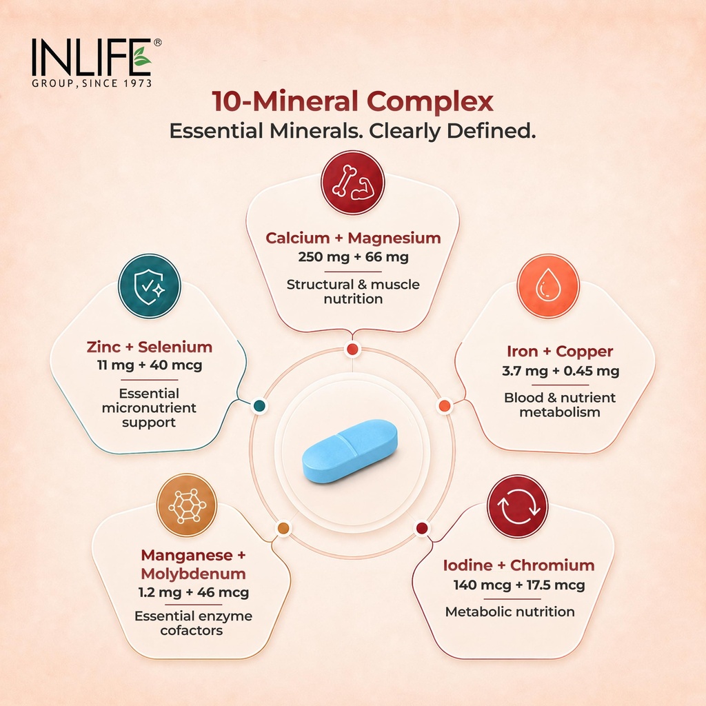 inlife-multivitamin-supplement-for-men-2-81jGFsdLO-L.jpg