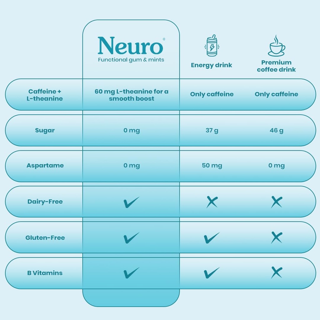 neuro-energy-focus-mints-assorted-pack-o-61Evrwr7JlL.jpg