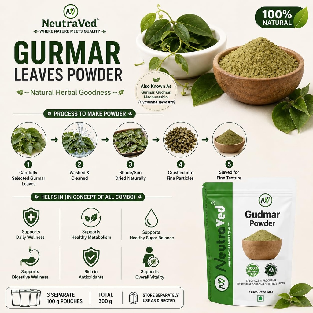 neutraved-combo-gurmar-powder-karela-and-716+74lMxFL.jpg