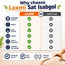 laxmi-sat-isabgol-psyllium-husk-powder-4-71FxiCP8BeL.jpg