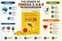 new-omegaa-omegro-369-omega-3-6-9-softge-71F7GjIwX7L.jpg