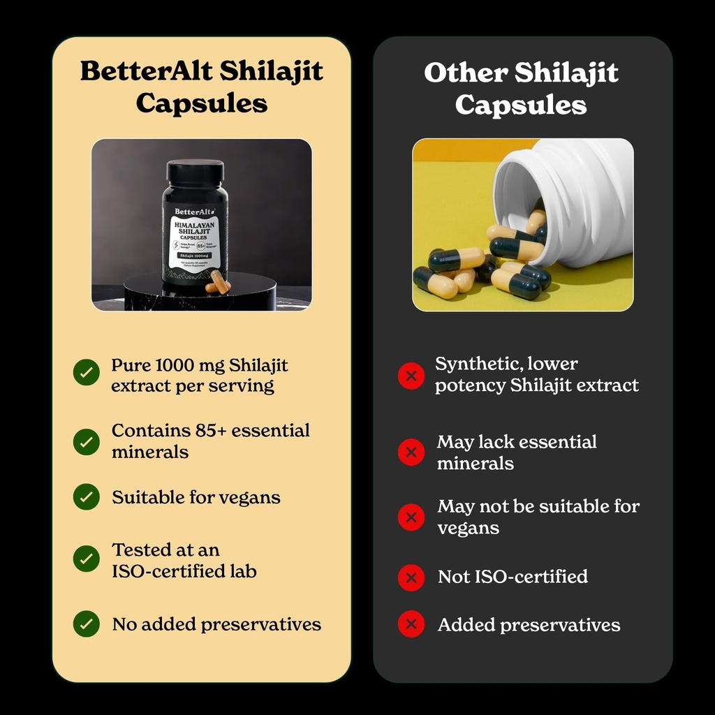 better-alt-shilajit-shilajeet-capsules-l-710+WgkpPzL.jpg