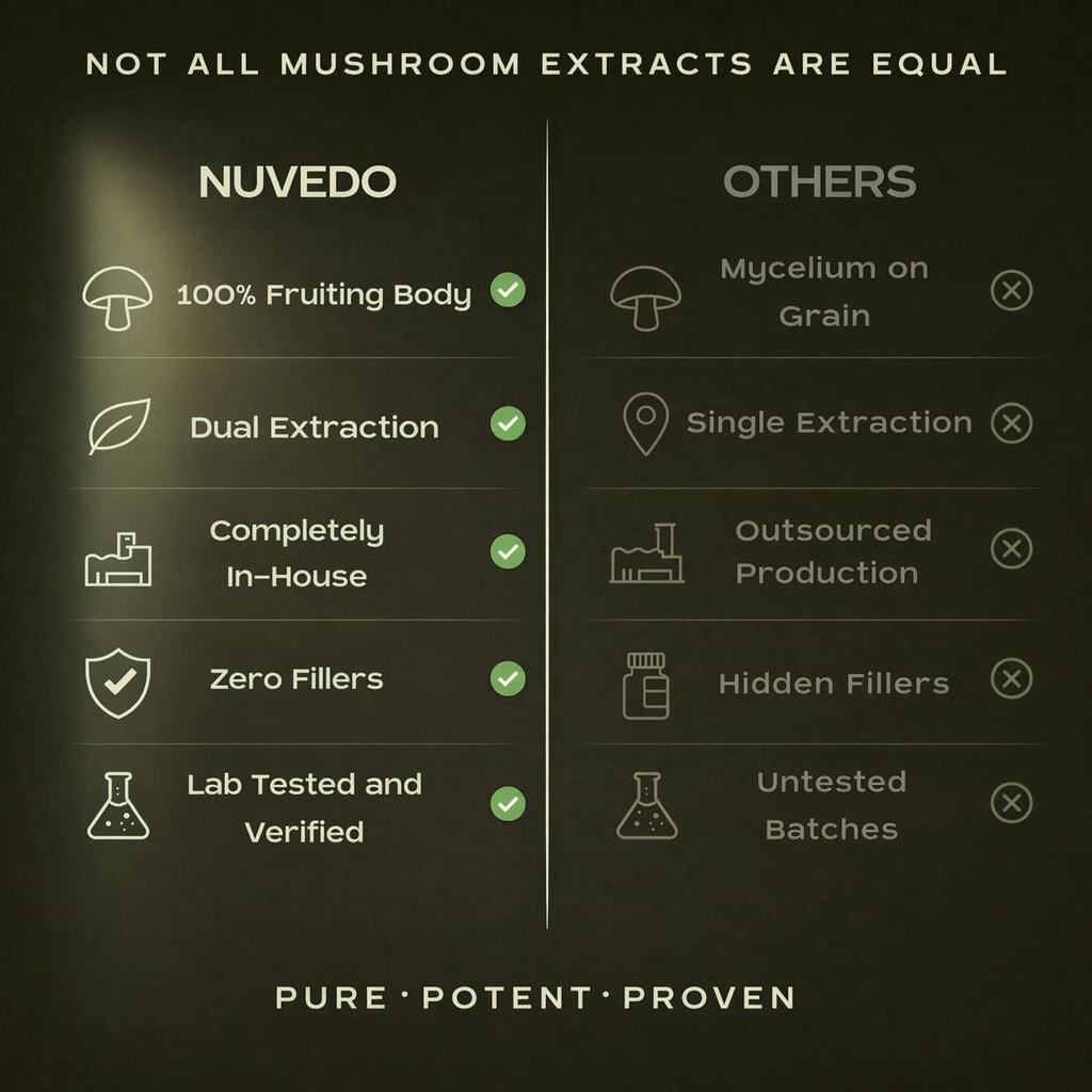 nuvedo-lions-mane-mushroom-reishi-liquid-61+CFlRQ5KL.jpg