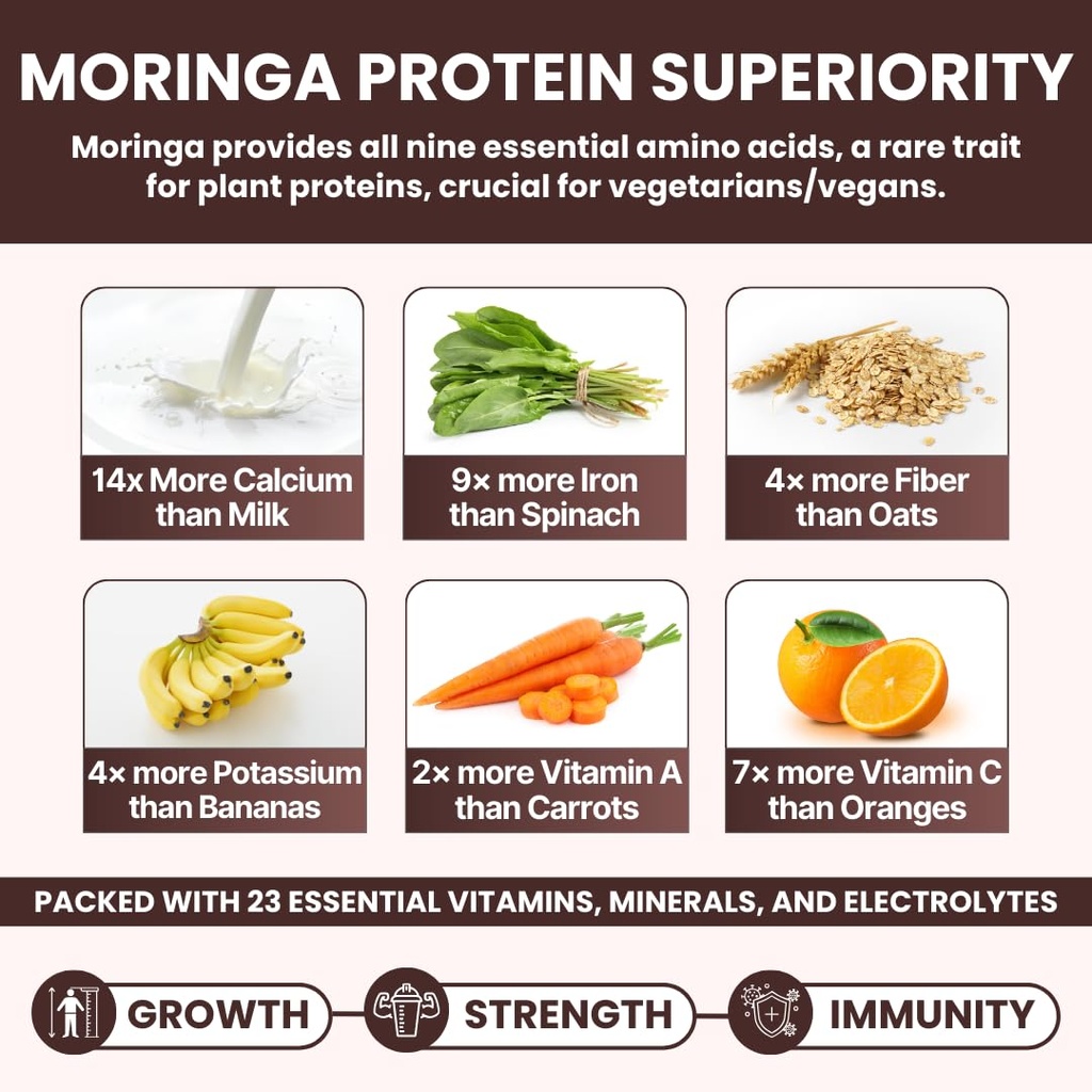 kidvediks-kids-protein-powder-ages-13-35-61as-GaftML.jpg