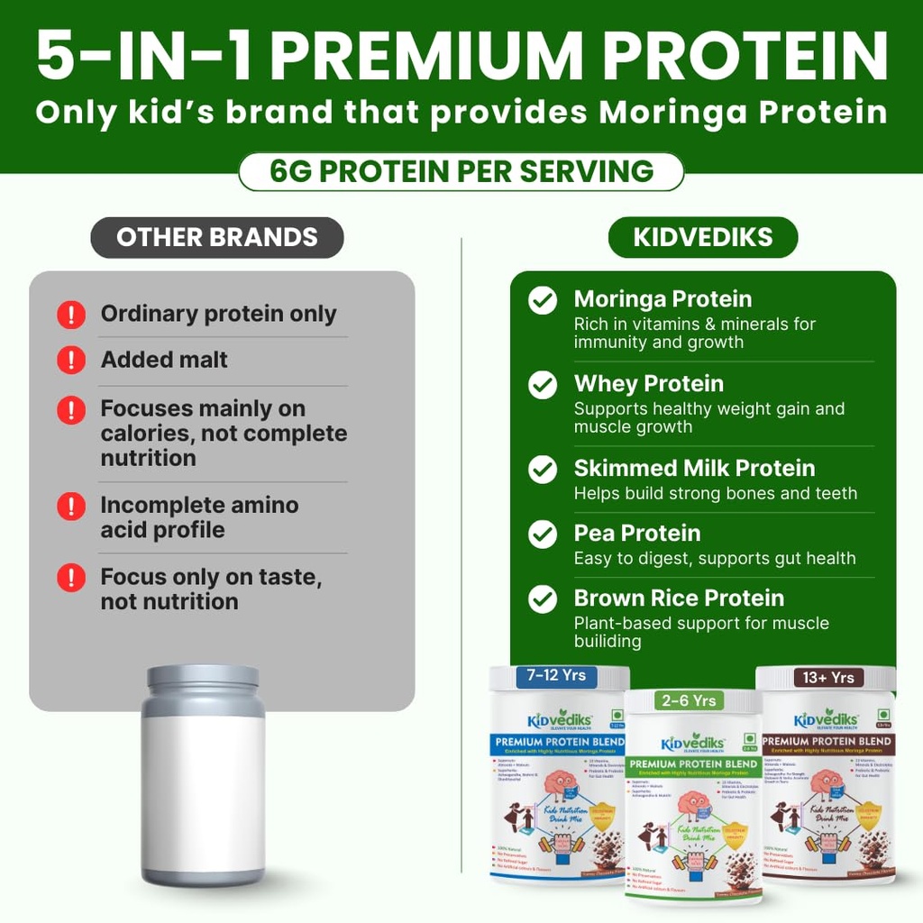 kidvediks-kids-protein-powder-for-2-6-ye-61GgVox2uWL.jpg