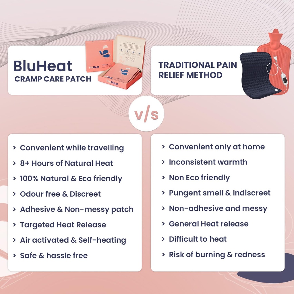 period-pain-relief-patches-3-heat-therap-71CJmpfFOUL.jpg