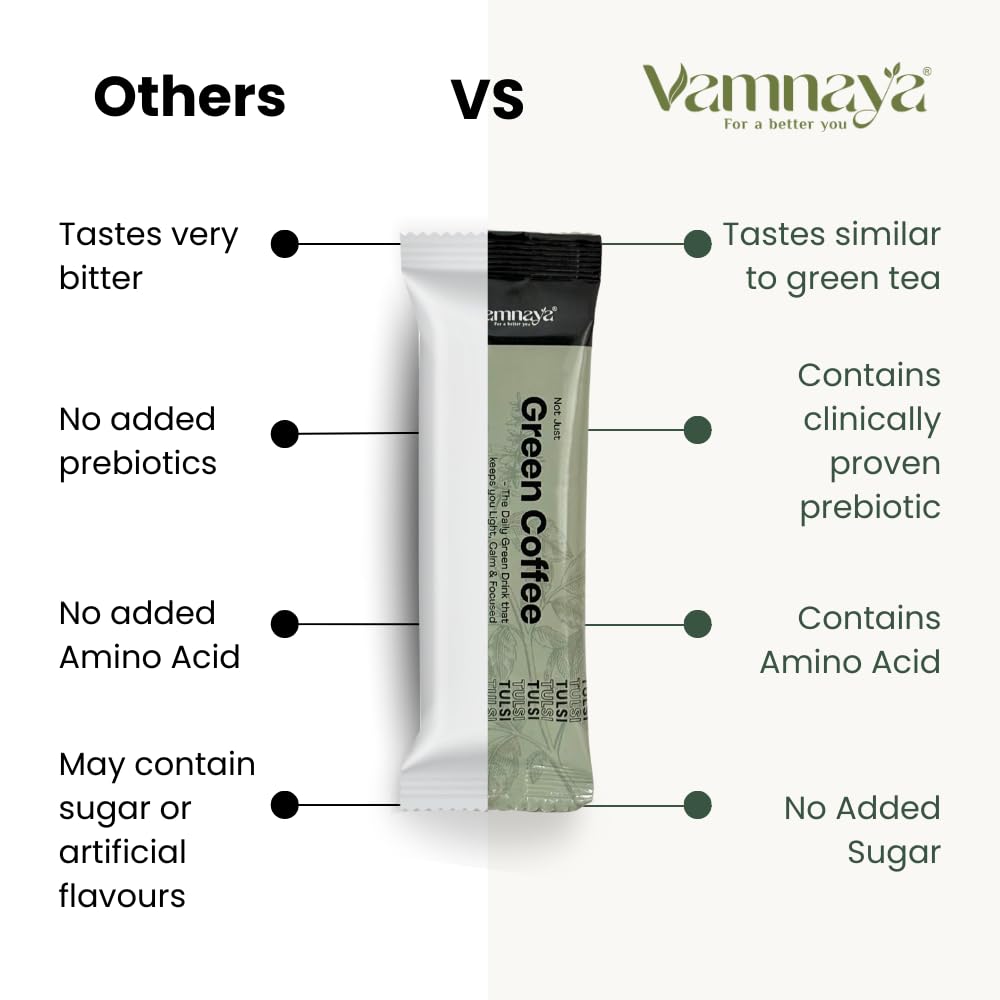 vamnaya-tulsi-green-coffee-daily-wellnes-51cbXJW1XnL.jpg