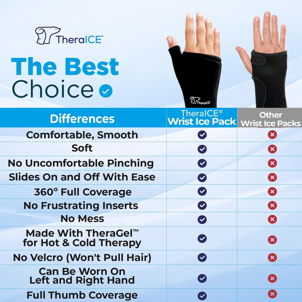 theraice-wrist-ice-pack-wrap-thumb-brace-81Vzy4WSctL.jpg