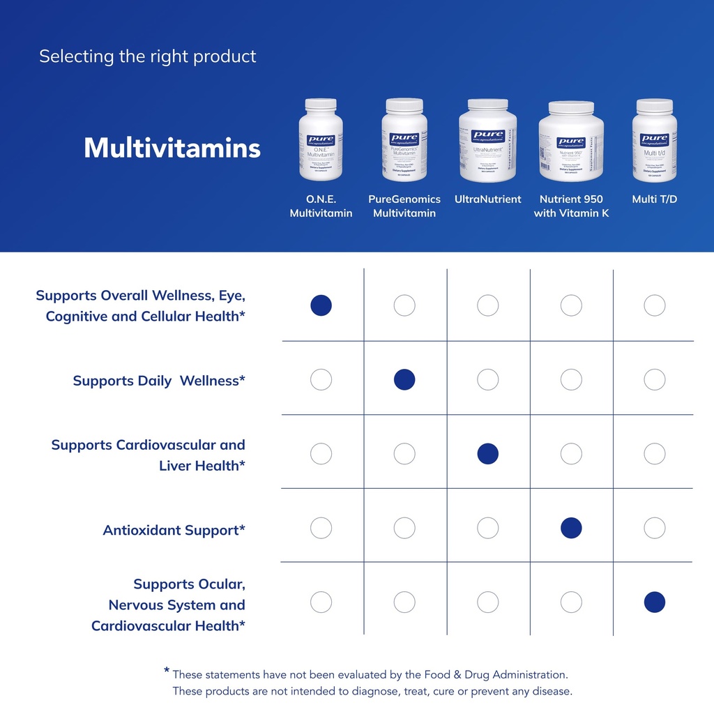 pure-encapsulations-o-n-e-multivitamin-1-81Mqmm3L46L.jpg
