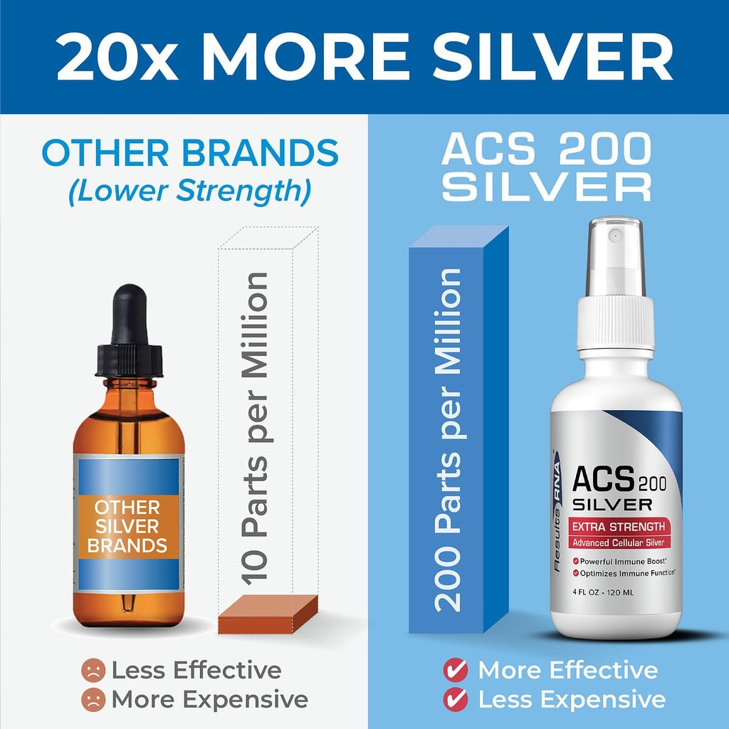 results-rna-acs-200-silver-extra-strengt-61XSAxlwudL.jpg