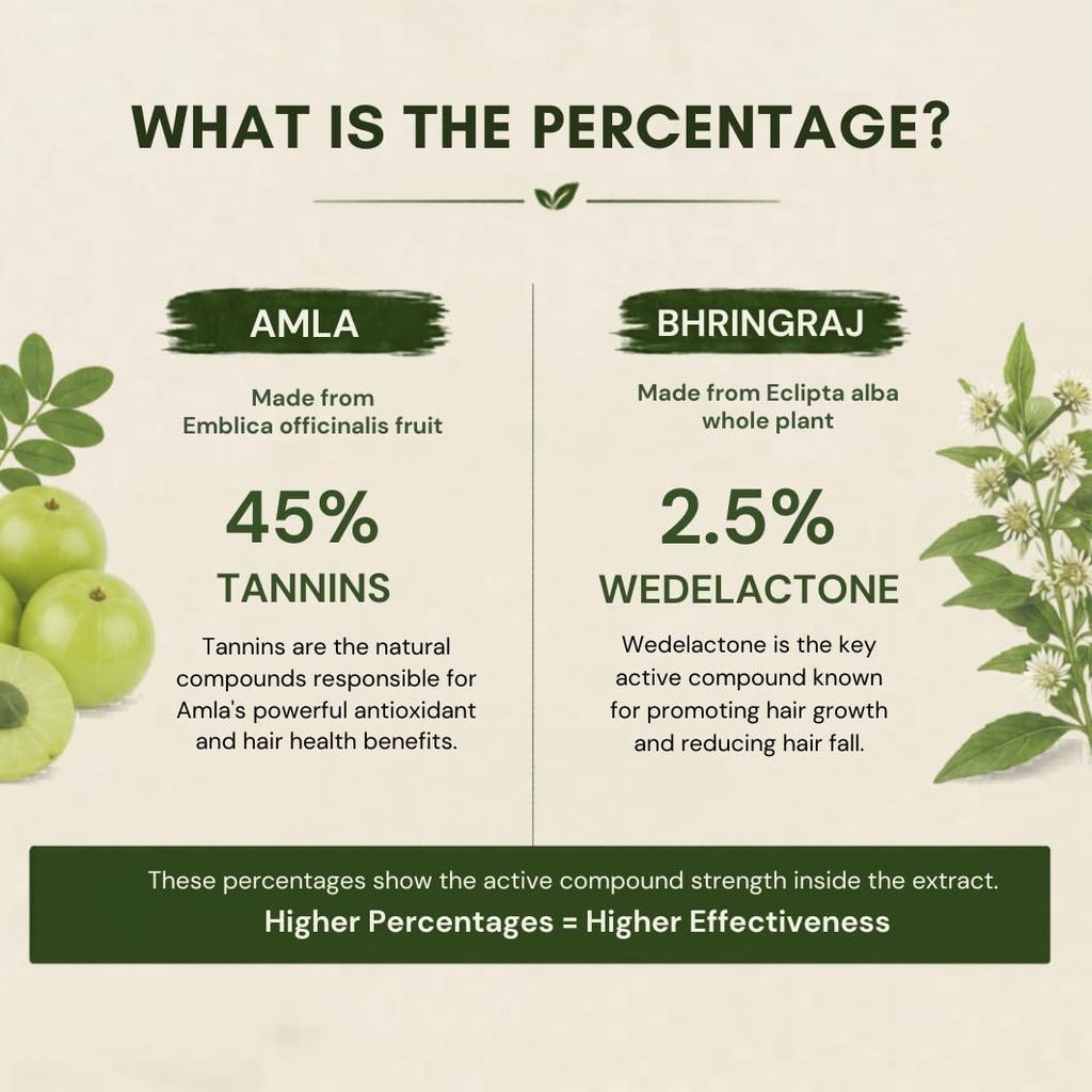 hair-wellness-kit-amla-and-bhringraj-cap-61qFNFAFuaL.jpg