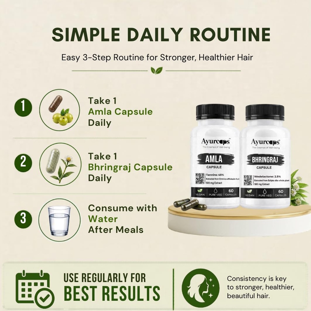 hair-wellness-kit-amla-and-bhringraj-cap-61mMKC3ycpL.jpg