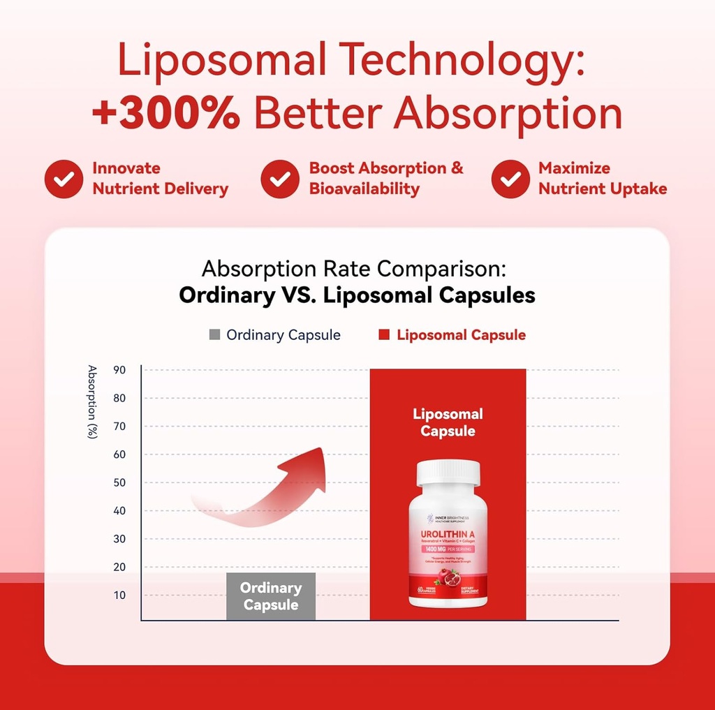 urolithin-a-supplement-1000-mg-for-muscl-3.jpg