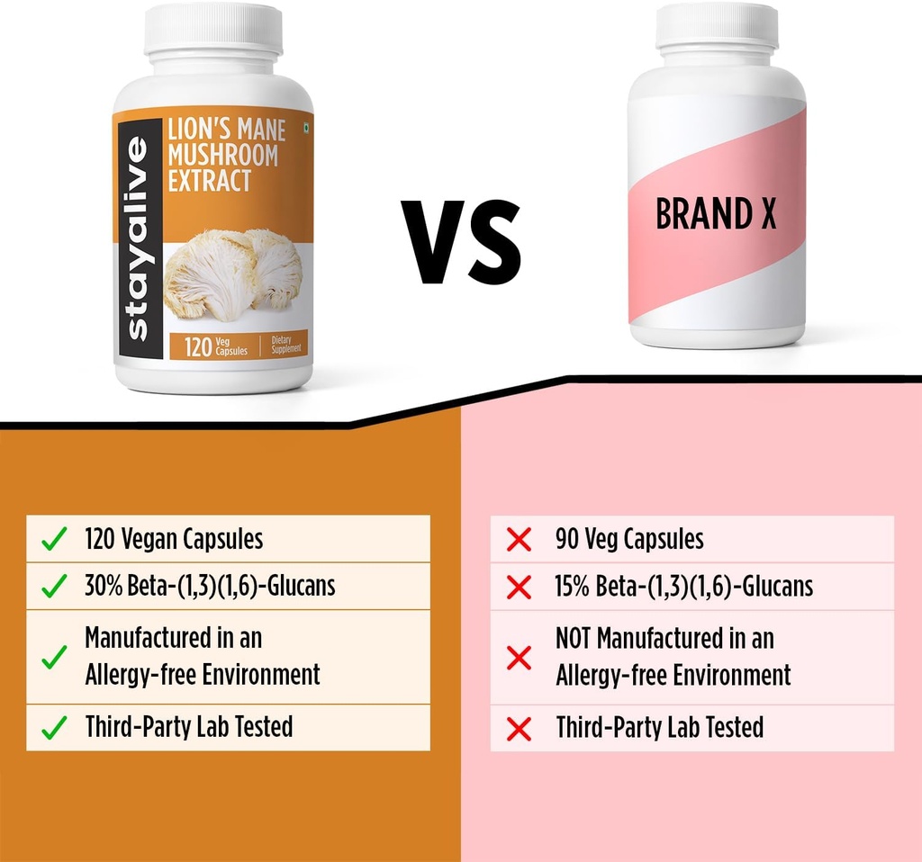 stay-alive-lions-mane-supplement-capsule-6.jpg