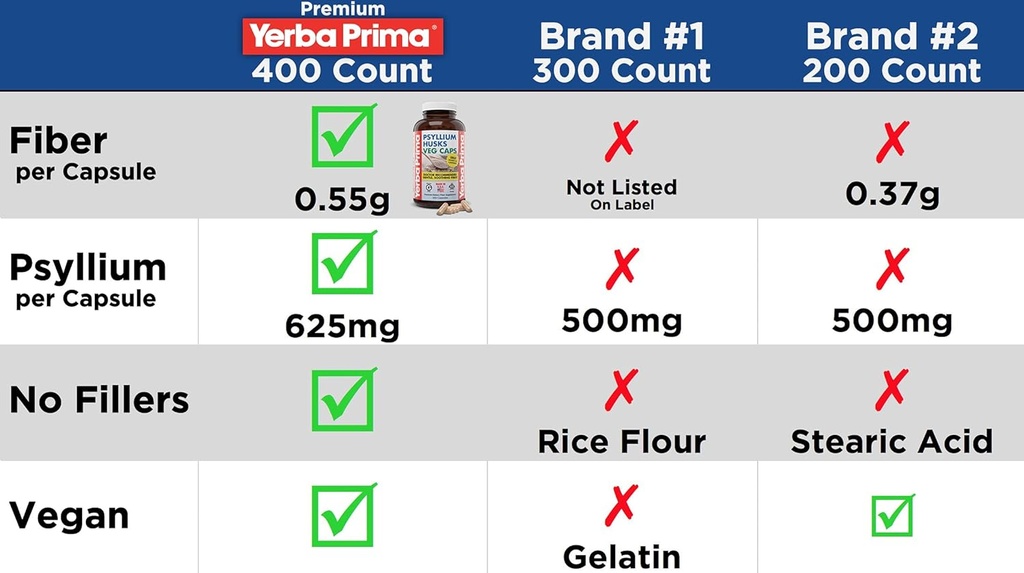yerba-prima-psyllium-husks-veg-caps-400--4.jpg