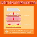 menstrual-patches-heat-patches-for-menst-4.jpg