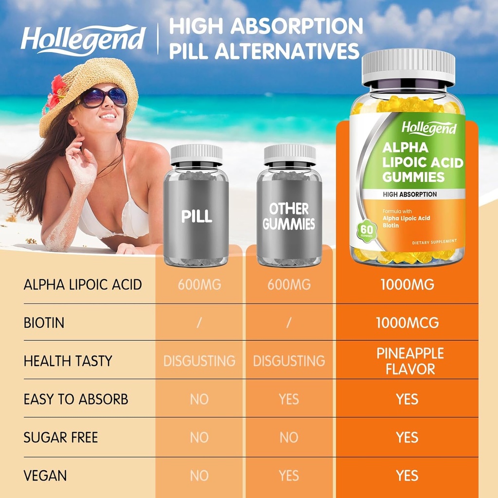alpha-lipoic-acid-gummies-1000mg-with-bi-5.jpg