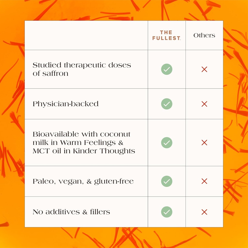 the-fullest---saffron-capsules---boosts--3.jpg