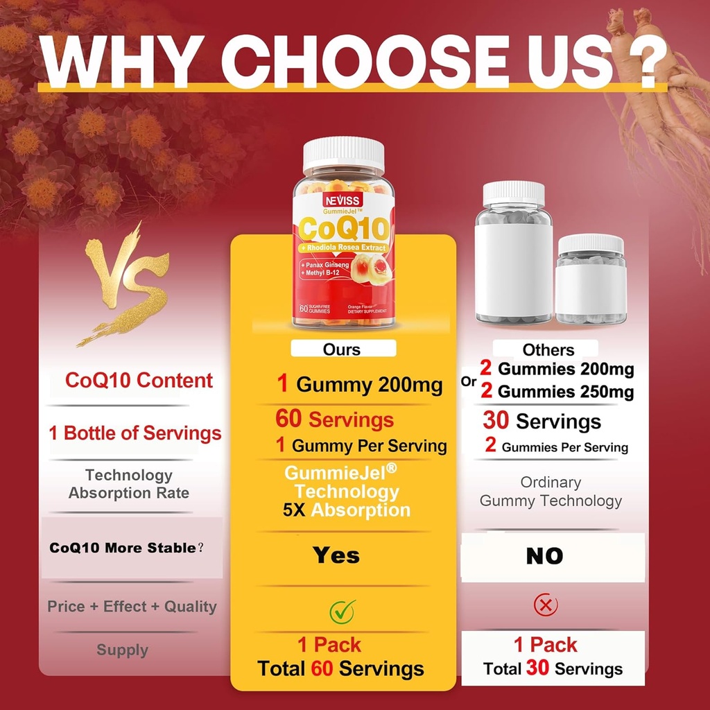 neviss-sugar-free-coq10-filled-gummies-w-2.jpg