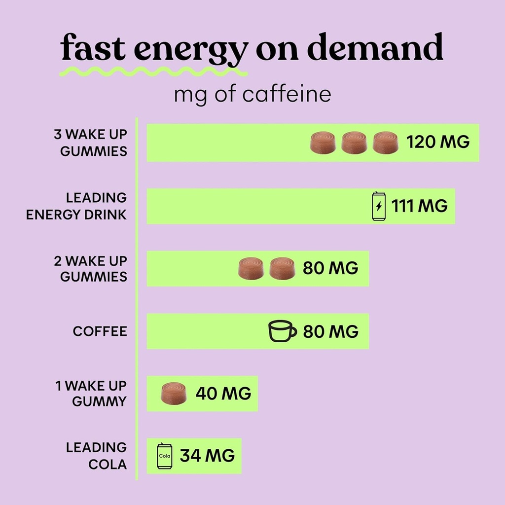 lemme-wake-up-caffeine-energy-gummies-80-4.jpg