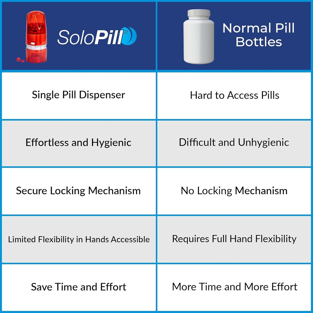 pill-dispenser---medication-holder-for-a-6.jpg