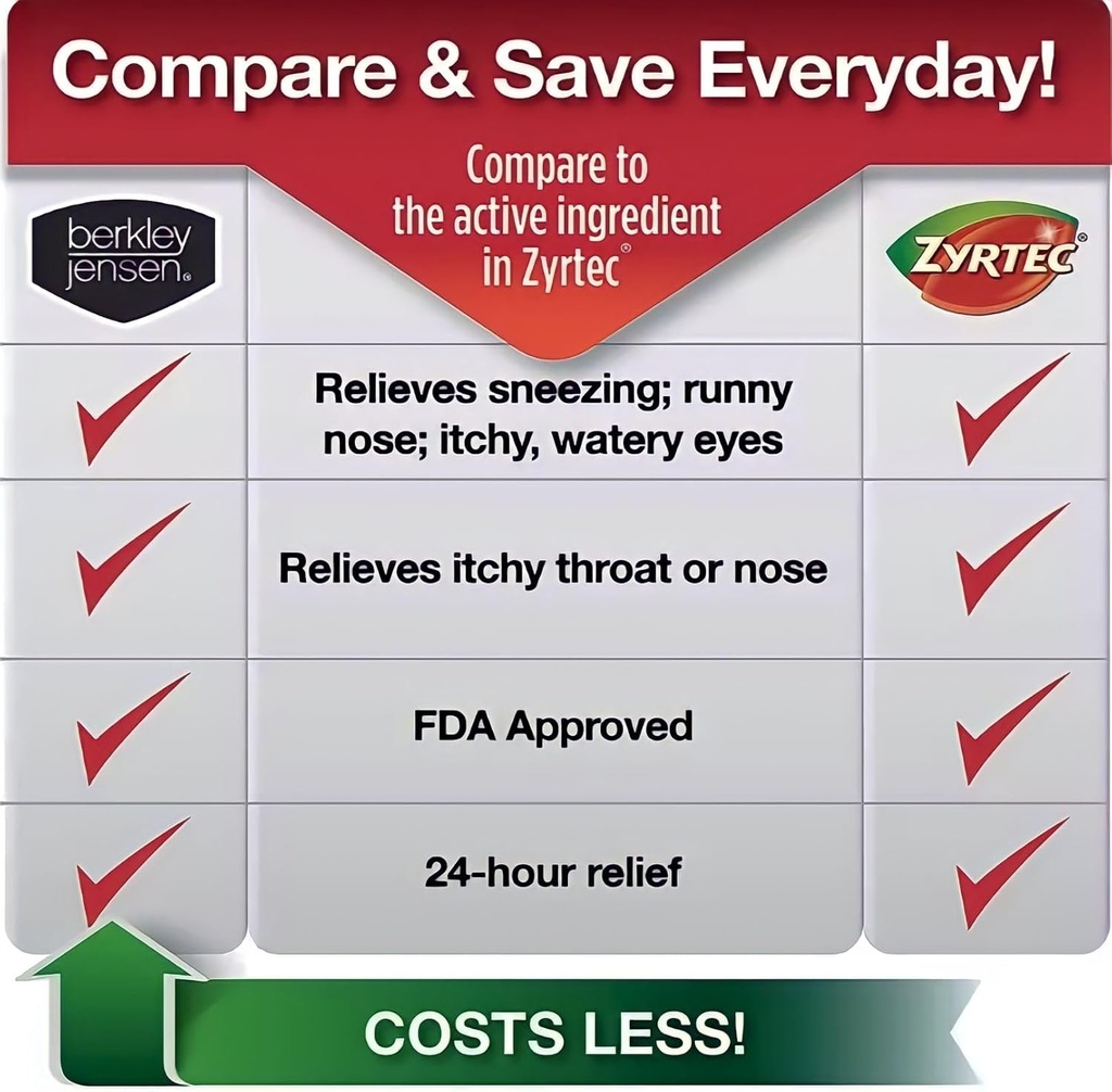 berkley-jensen-24-hour-allergy-relief-36-3.jpg